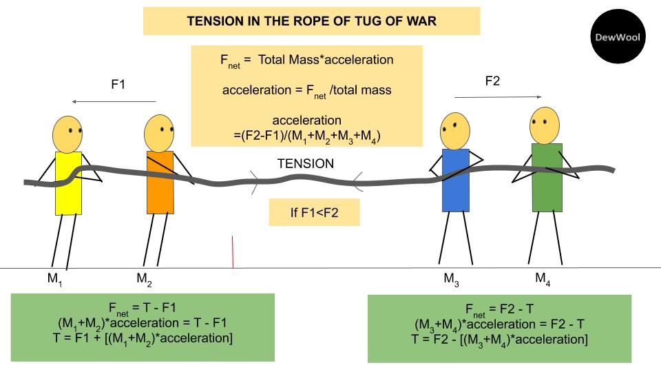 Tension Formula Tug Of War Dewwool