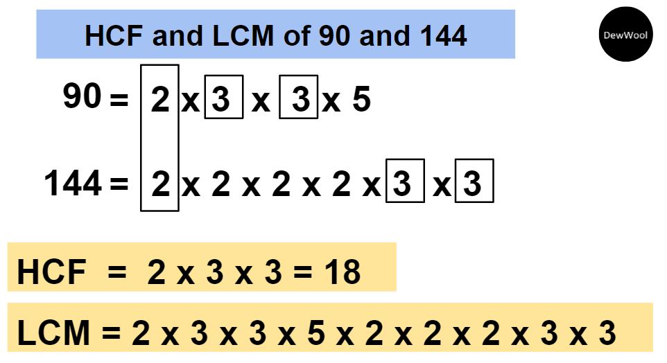 HCF And LCM - DewWool