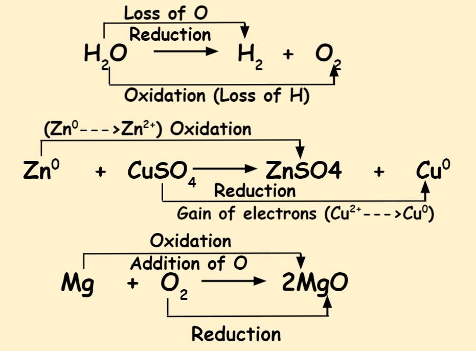 10-differences-between-oxidation-and-reduction-reaction-dewwool