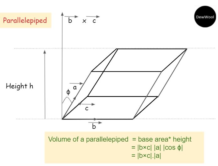 The Volume Of A Parallelepiped Dewwool