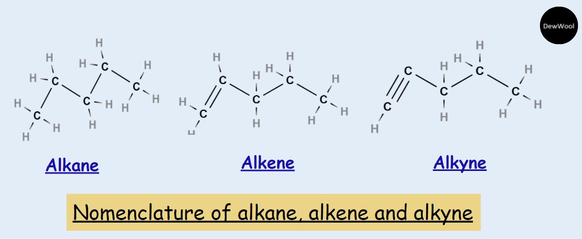 Alkane Alkene And Alkyne Nomenclature DewWool