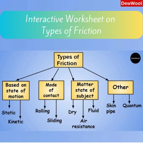 Types Of Friction-Multiple Choice Questions Quiz - DewWool