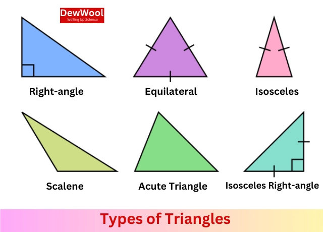 Triangles - DewWool