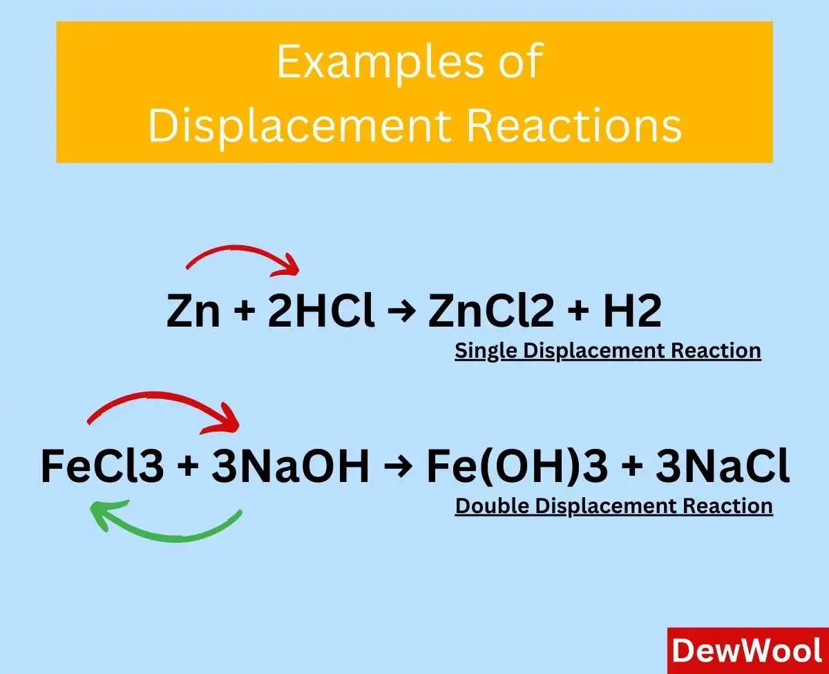 50 Examples of Displacement Reaction - DewWool