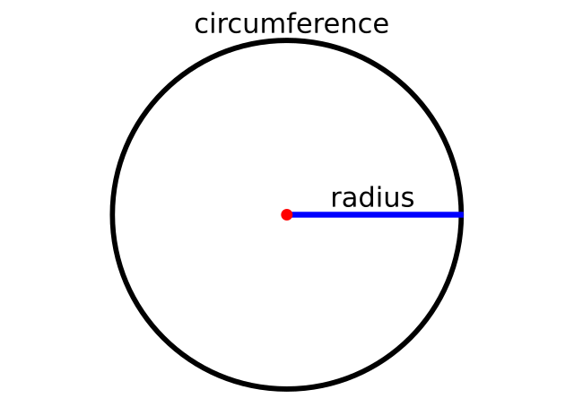 Circumference Of A Circle-Formula, Real-life Examples - DewWool